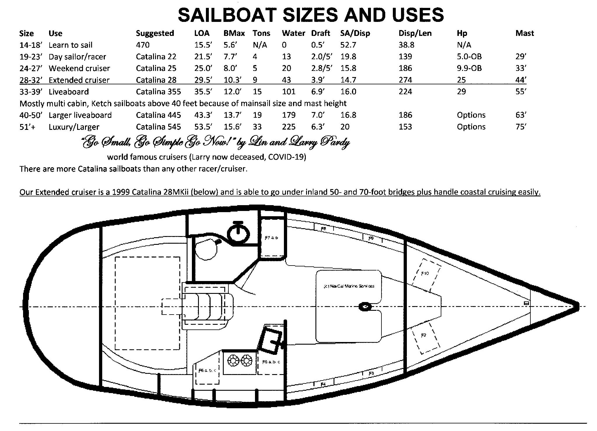 sailboat size chart